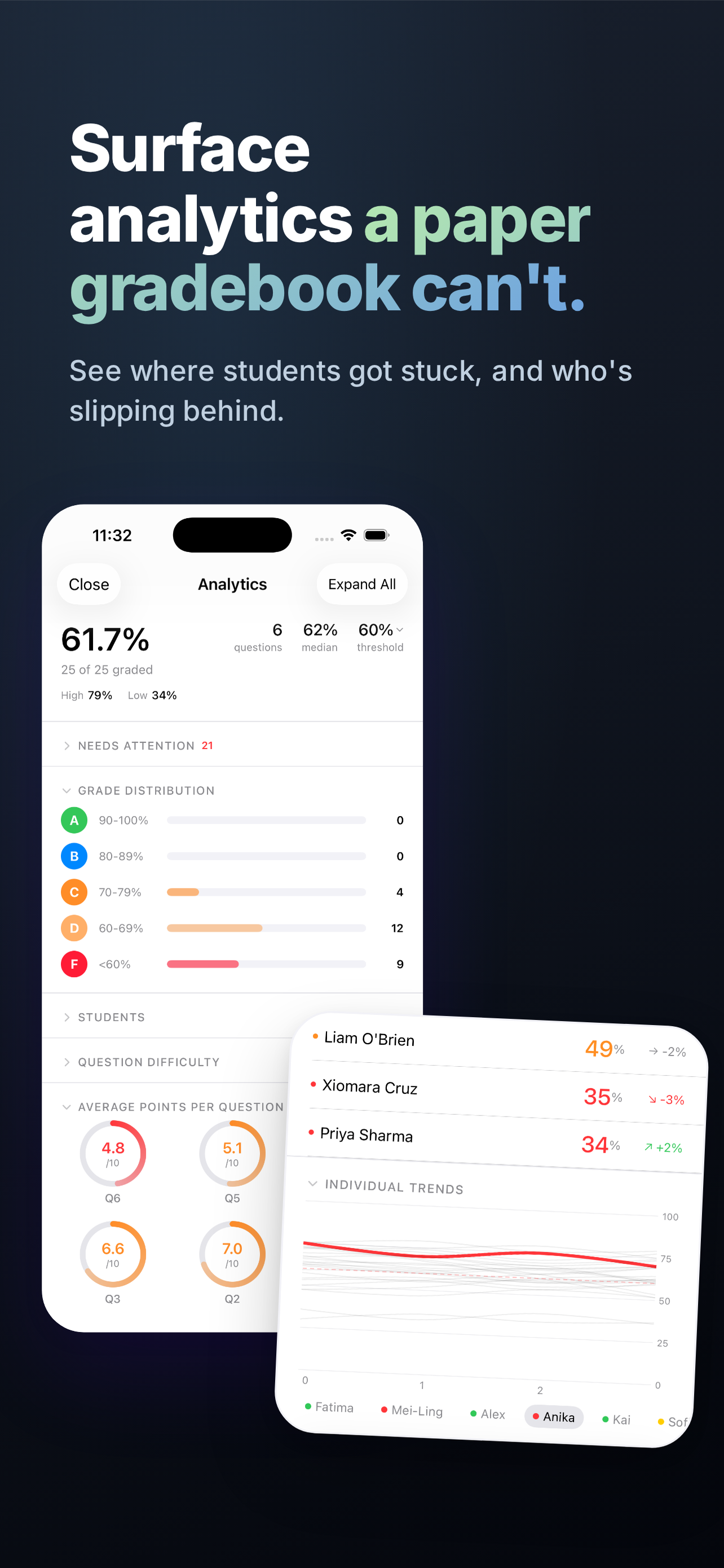 Analytics dashboard with grade distributions